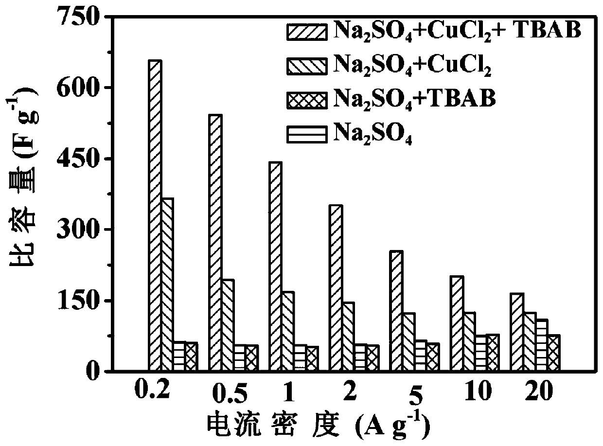 A kind of aqueous compound electrolyte and its preparation method and application