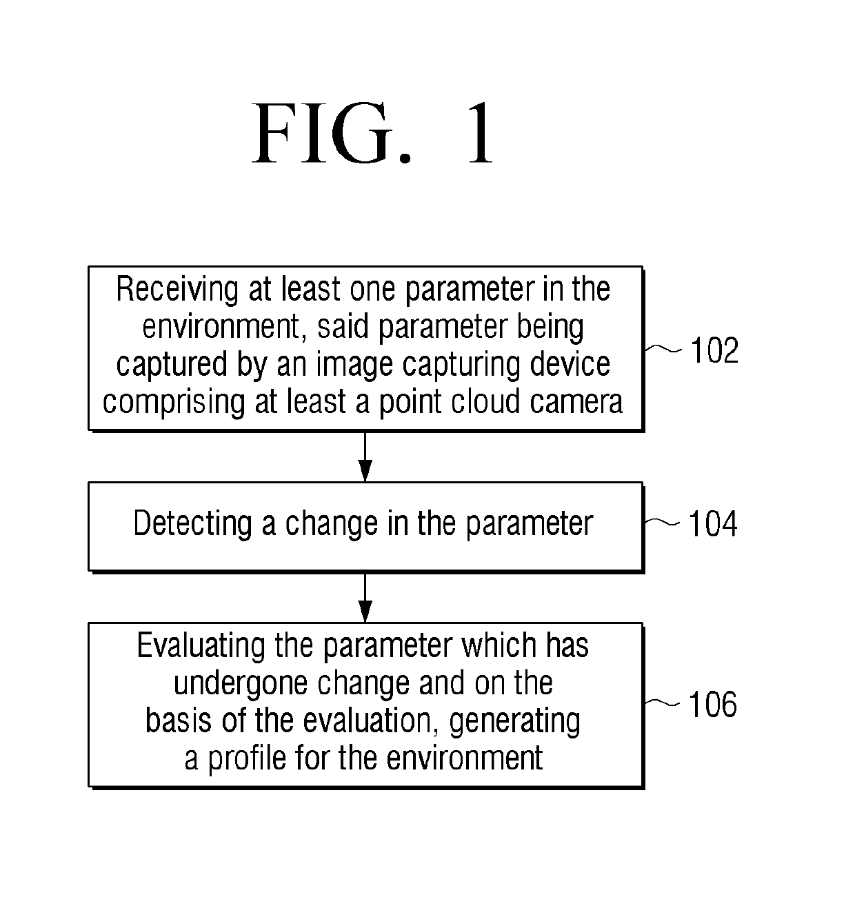 Method and apparatus for environmental profile generation