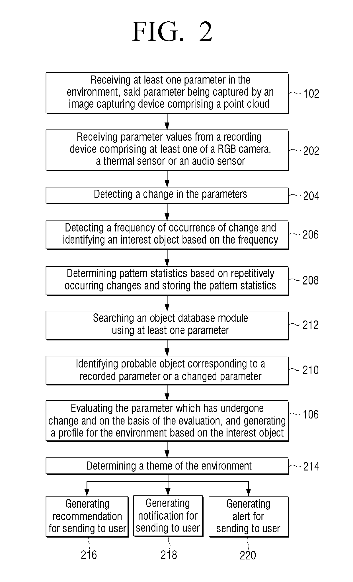 Method and apparatus for environmental profile generation