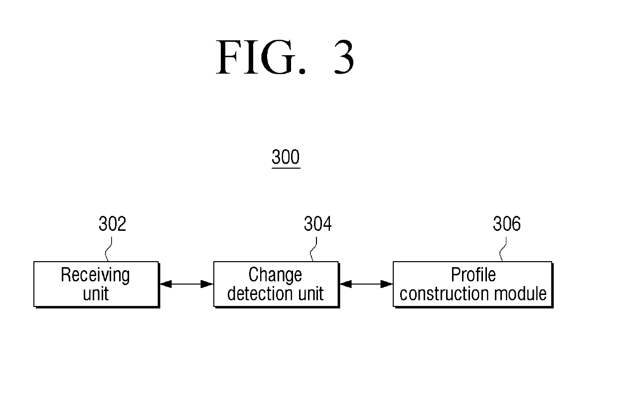 Method and apparatus for environmental profile generation