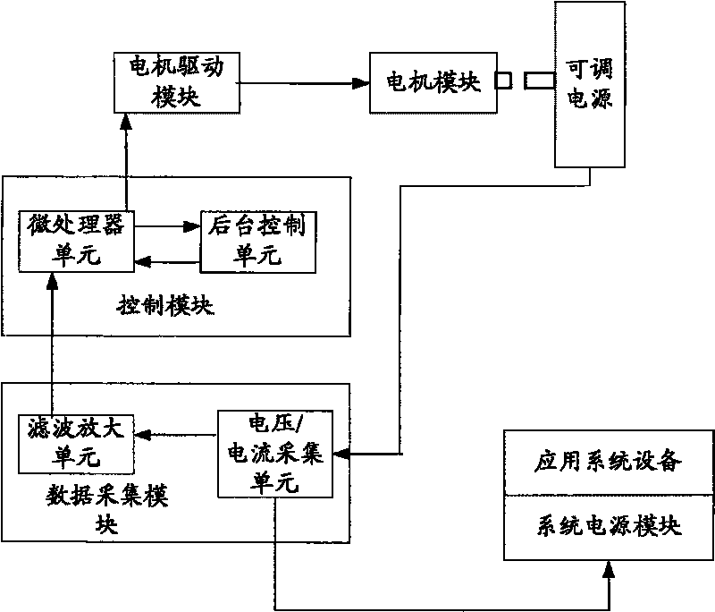 Adjustable energy supply linear programmed control device