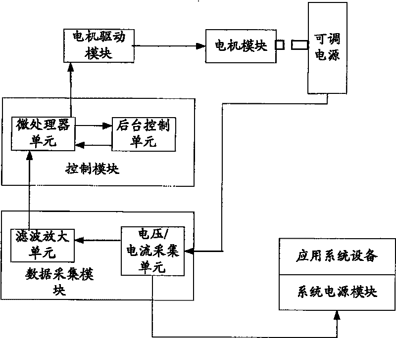 Adjustable energy supply linear programmed control device