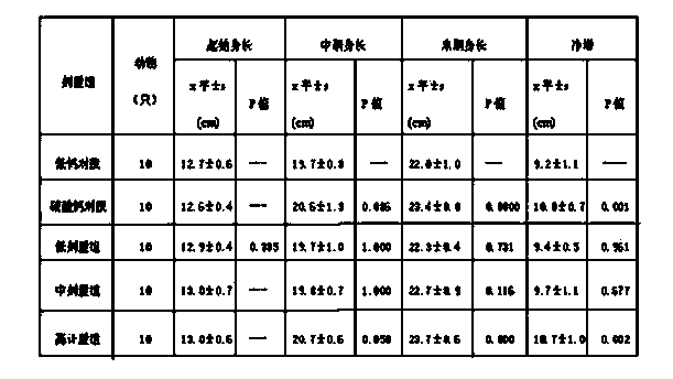 Bone mineral density increase health capsule and preparation method thereof