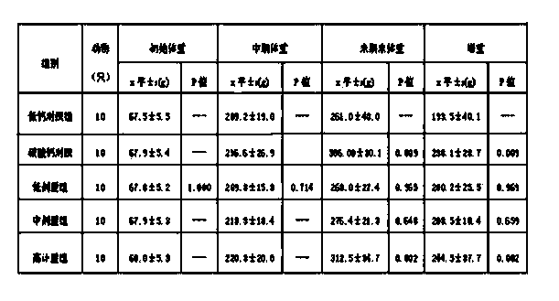 Bone mineral density increase health capsule and preparation method thereof