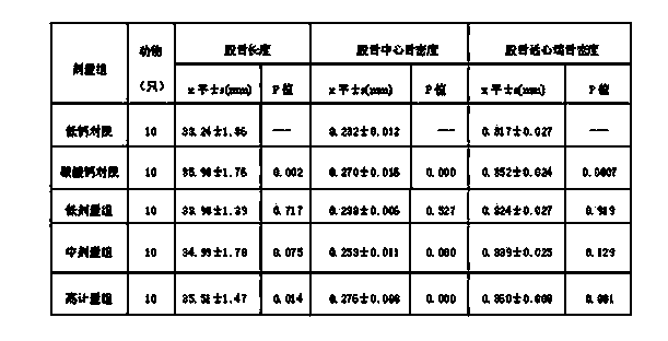 Bone mineral density increase health capsule and preparation method thereof