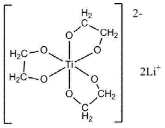 A kind of preparation method of low melting point regenerated copolyester