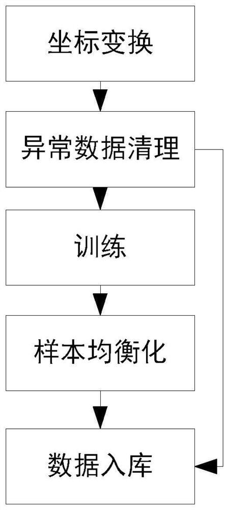 Classification and identification method for low, slow small targets