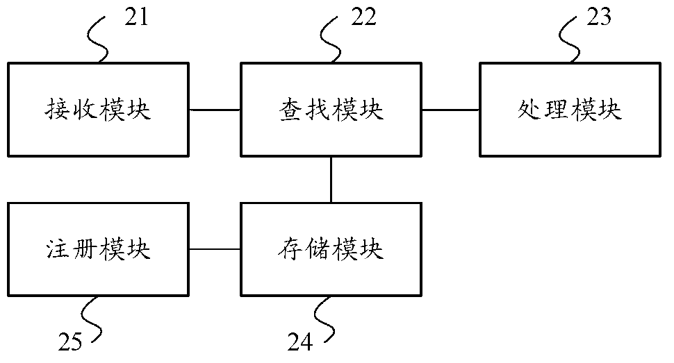 Method and system for performing resource sharing processing among plurality of wireless terminals