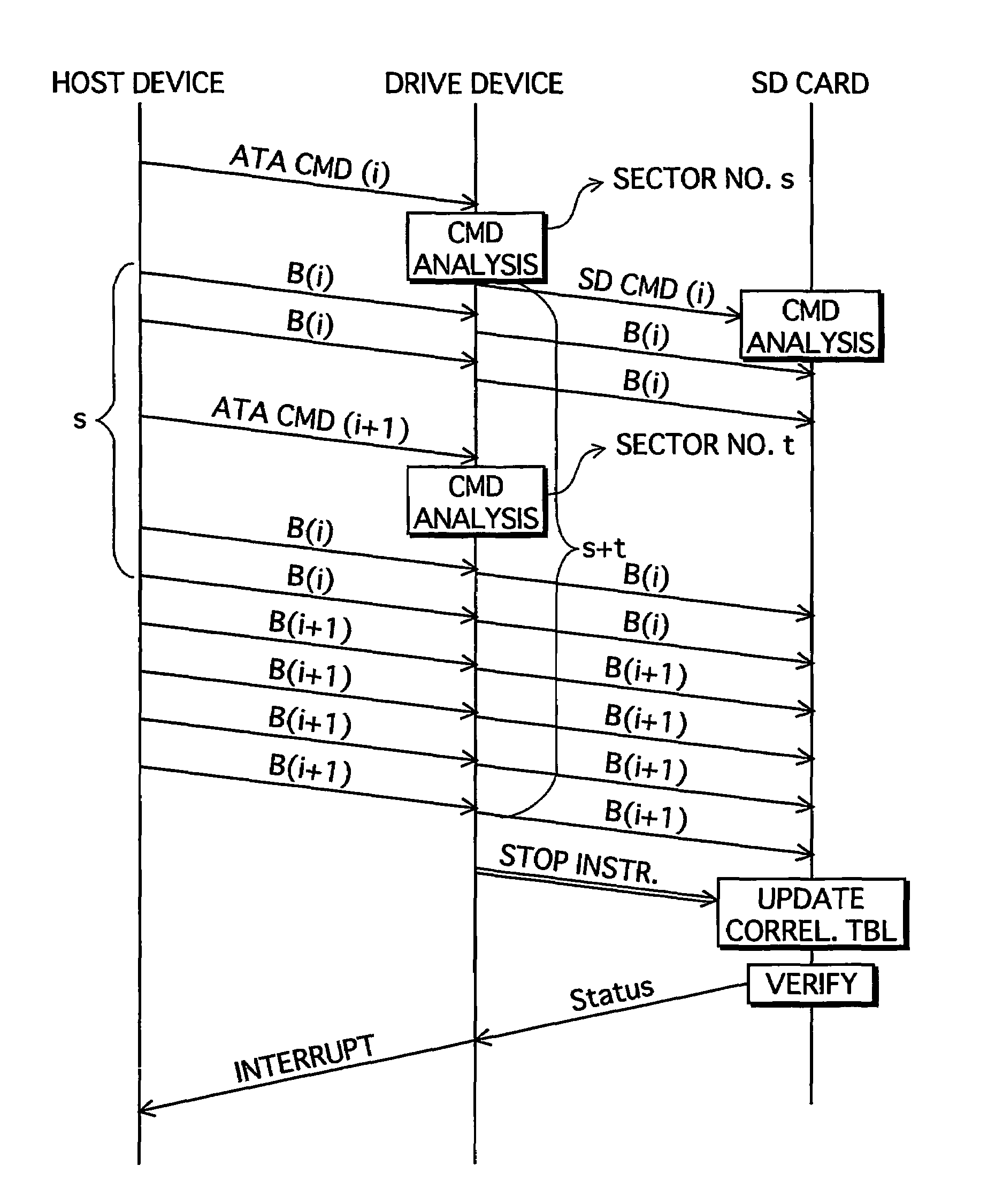 Drive device and related computer program