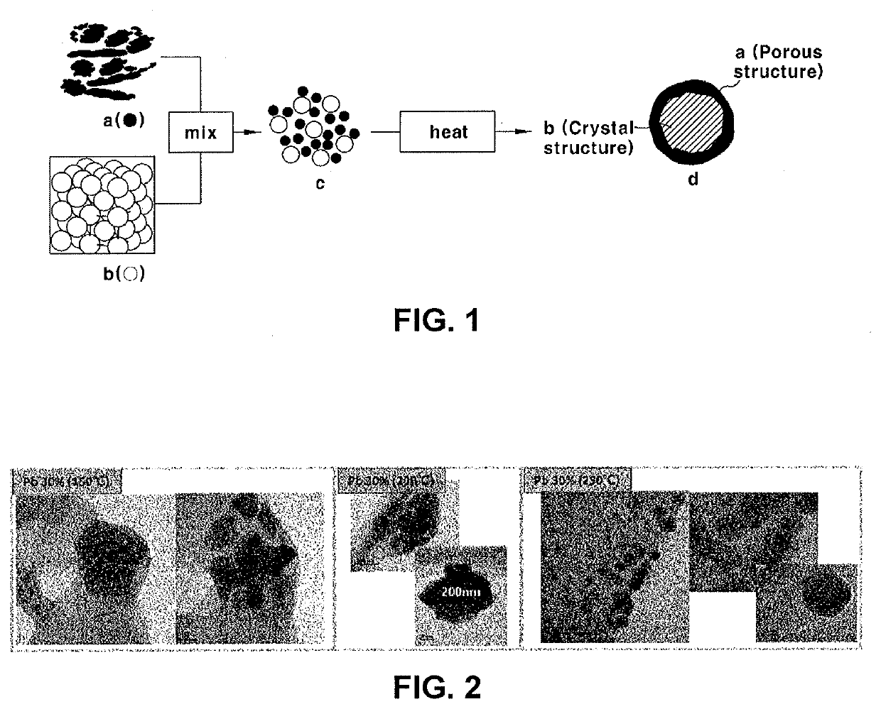 Negative electrode including active material having core-shell structure, manufacturing method thereof and secondary battery including the same