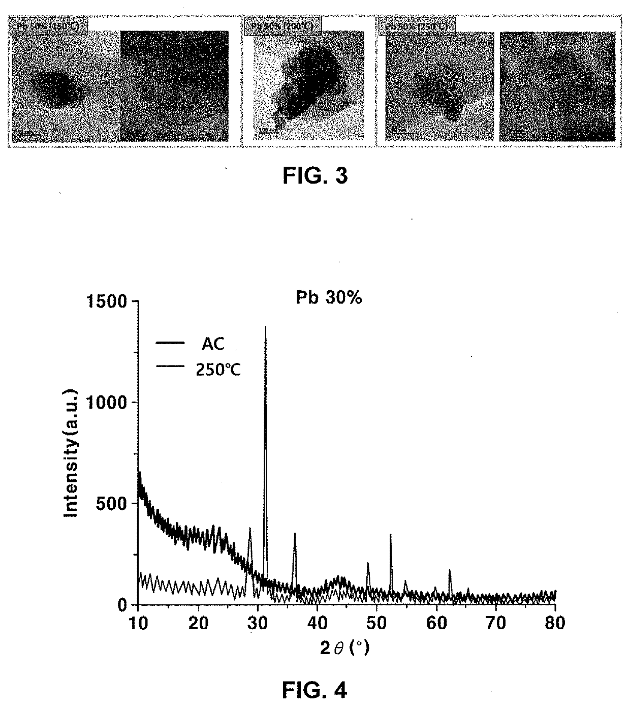 Negative electrode including active material having core-shell structure, manufacturing method thereof and secondary battery including the same