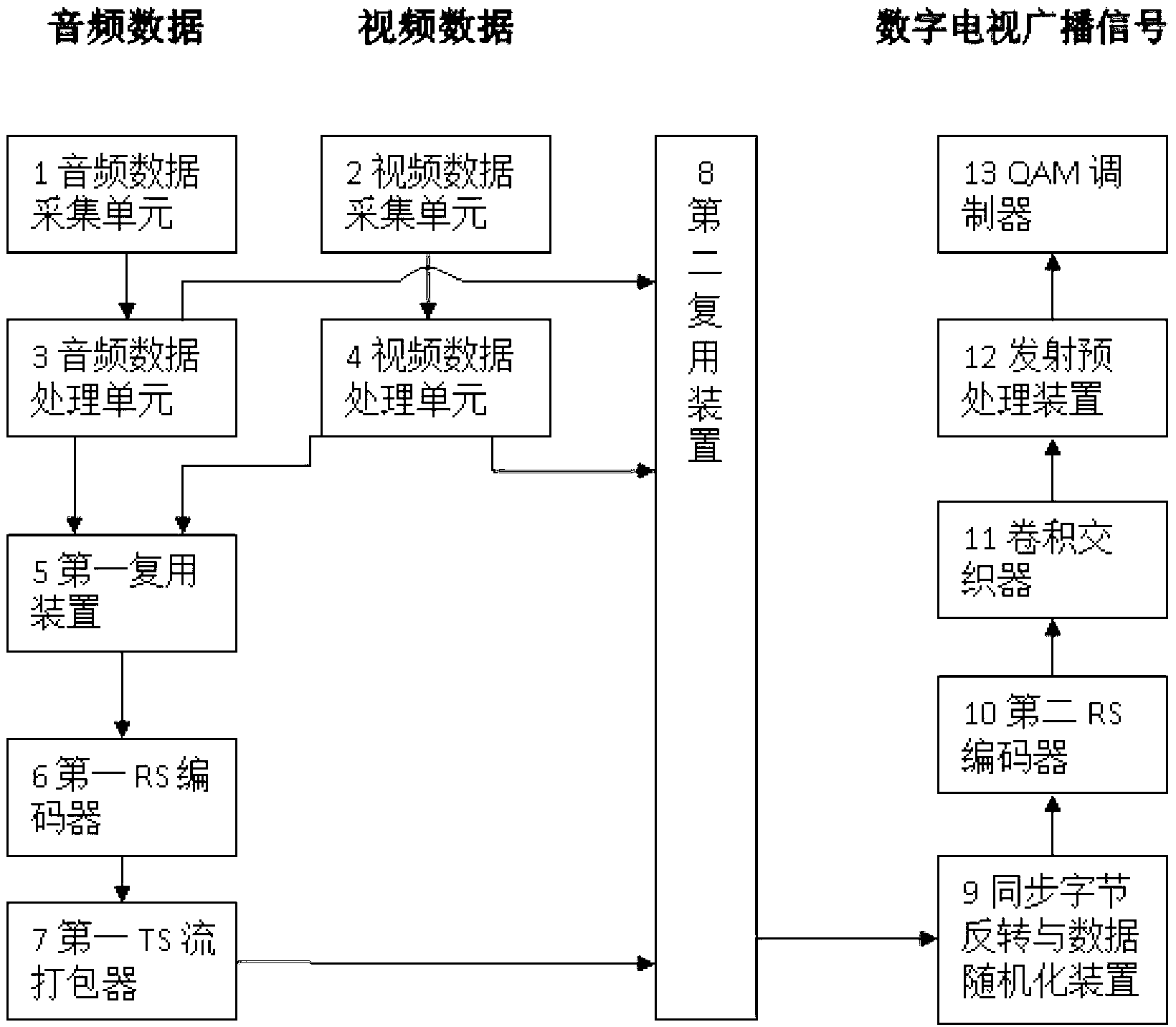 Enhanced digital broadcasting transmitter