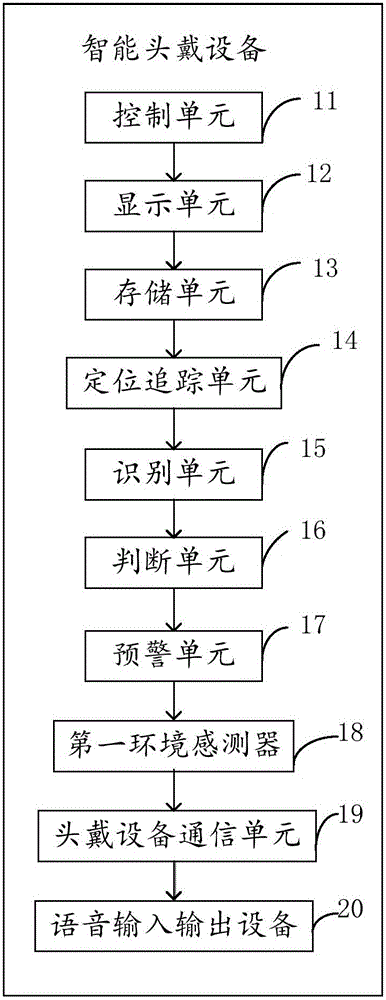 Intelligent head-mounted device and intelligent wearing system