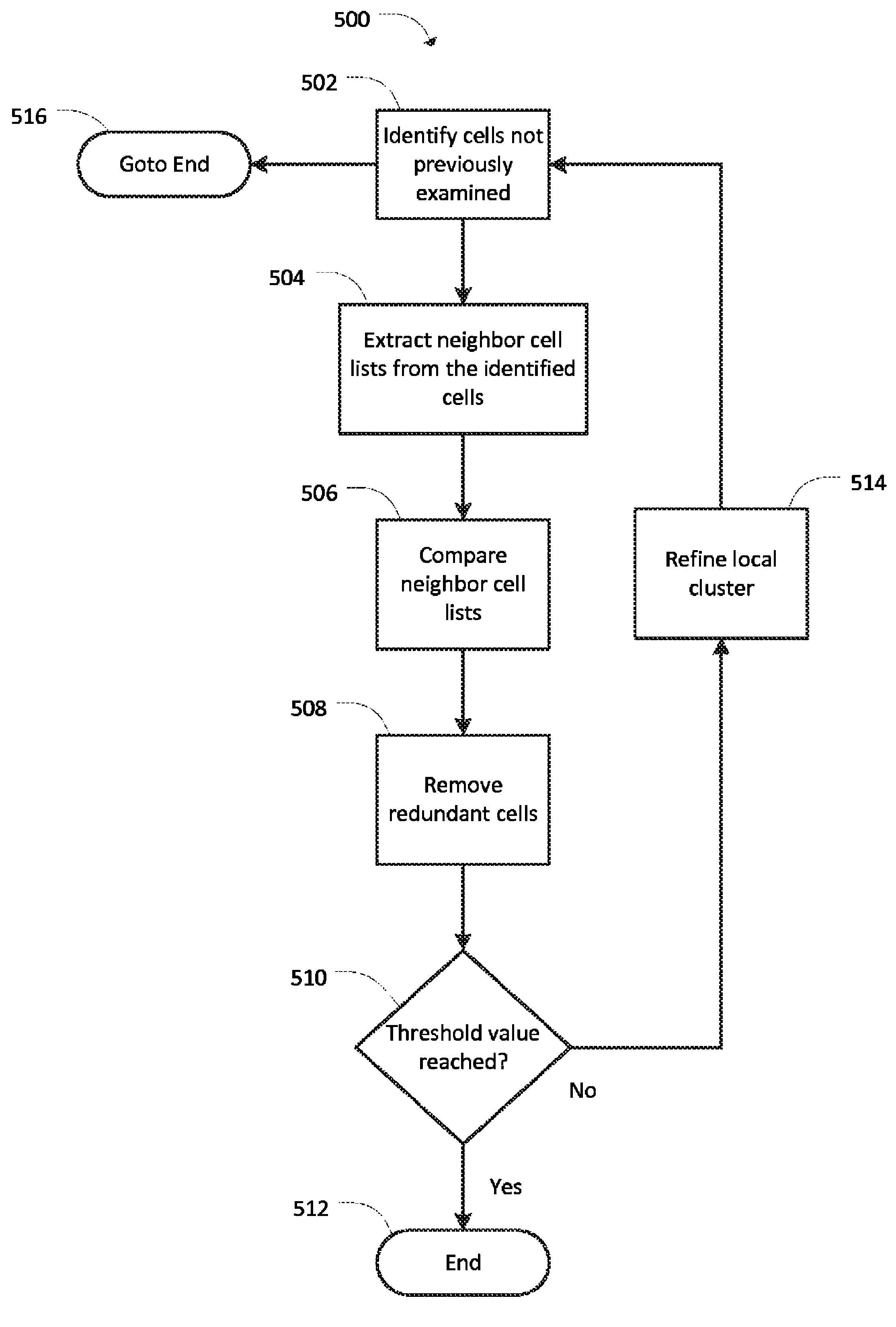 Automatic identification of clustered near neighbor cells in wireless networks