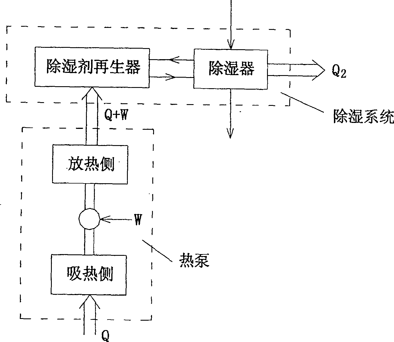 Method for treating air through composite system of heat pump and dehumidification