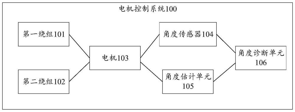 Angle acquisition method and related device