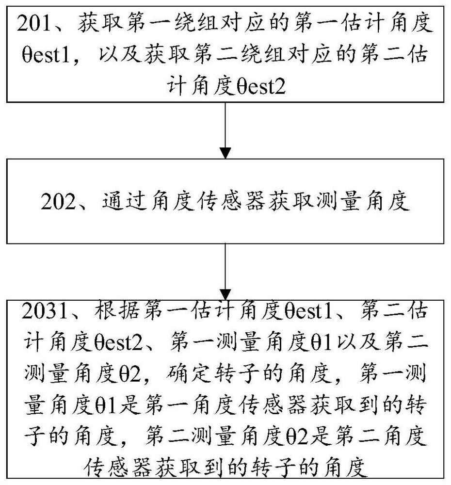 Angle acquisition method and related device