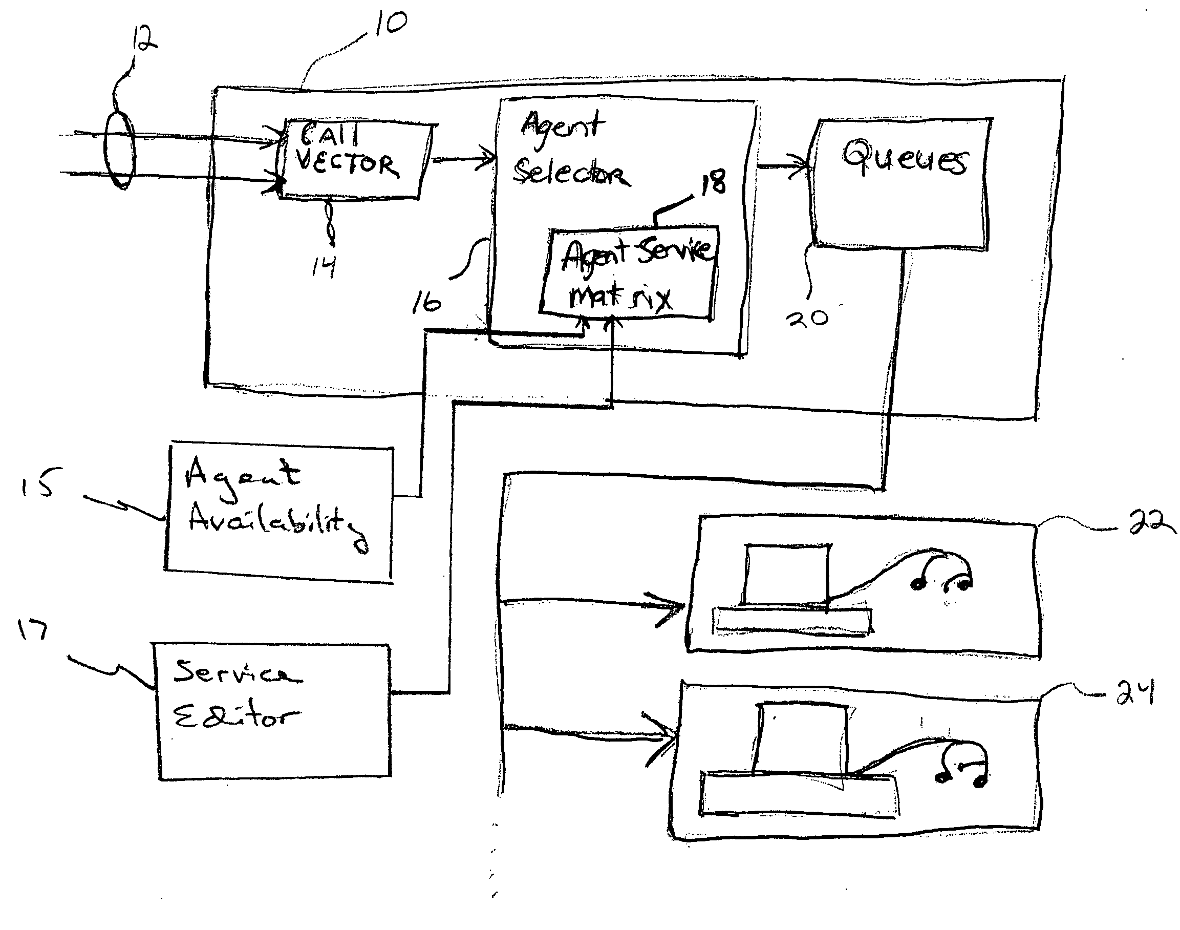 Simultaneous usage of agent and service parameters