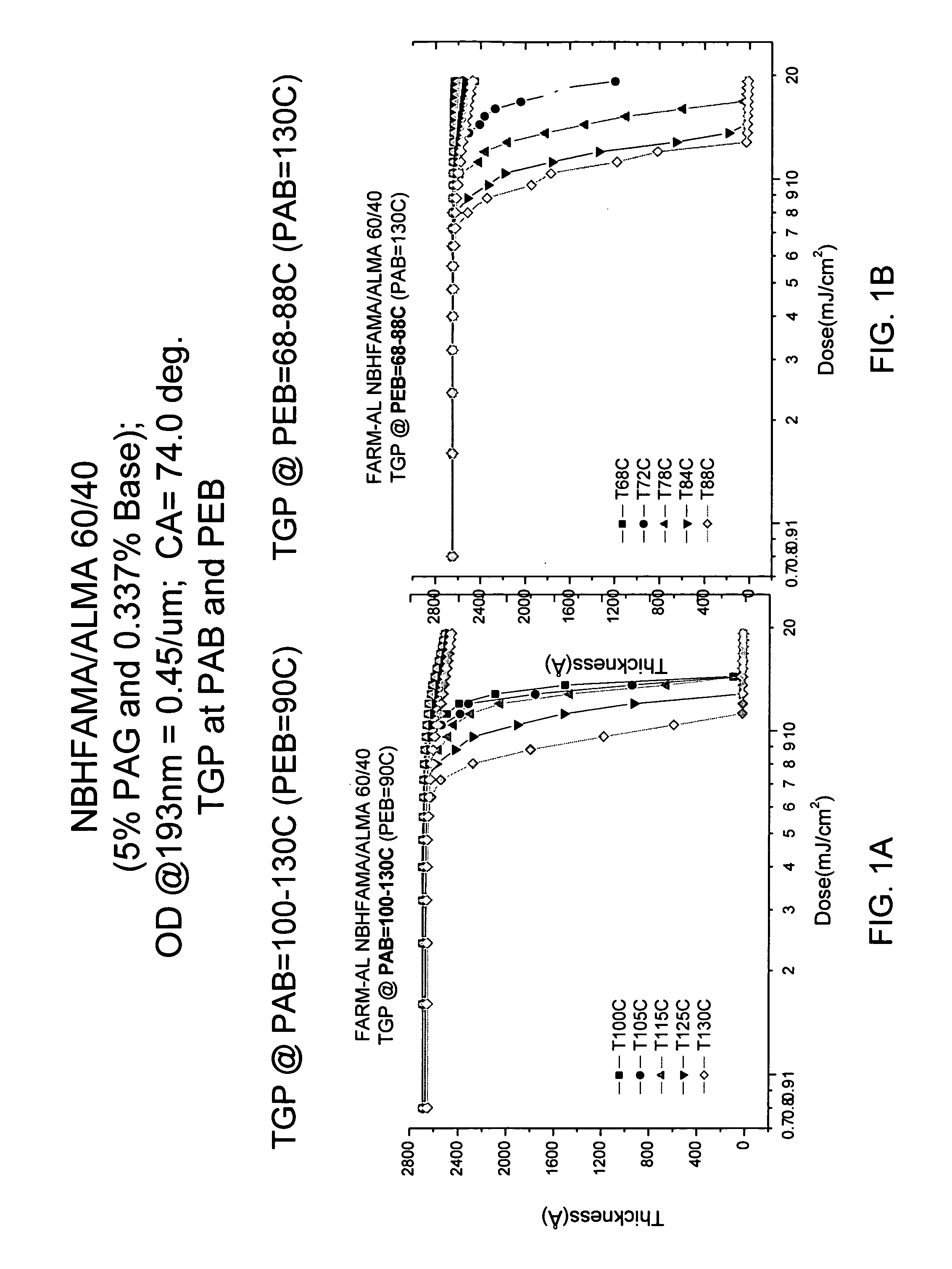 Method for patterning a low activation energy photoresist