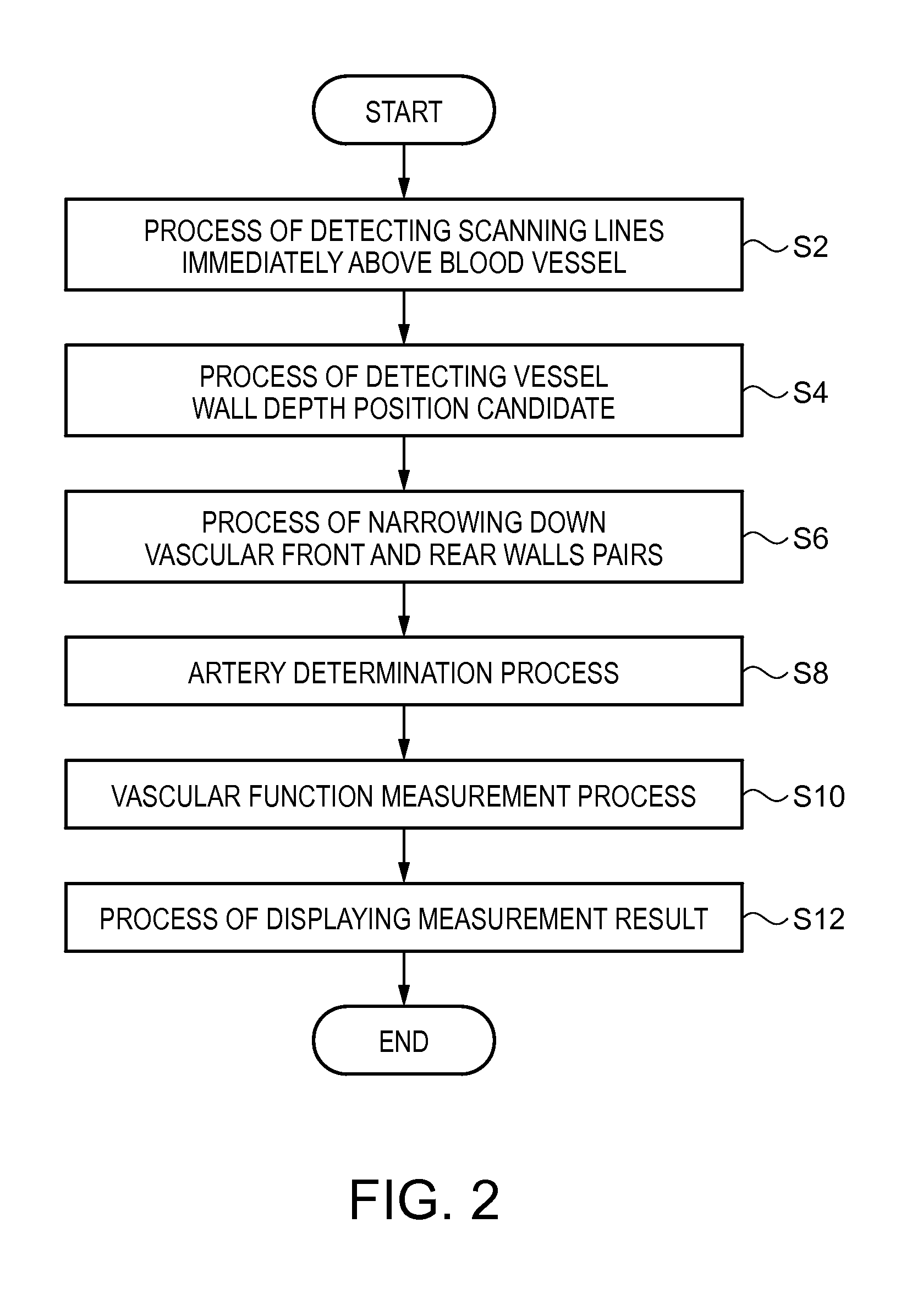 Ultrasonic measurement apparatus and ultrasonic measurement method