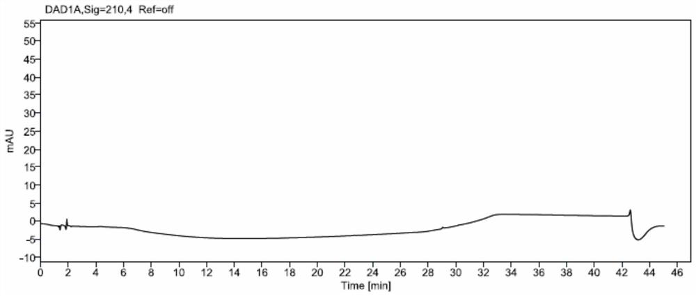 Apremilast related substance determination method