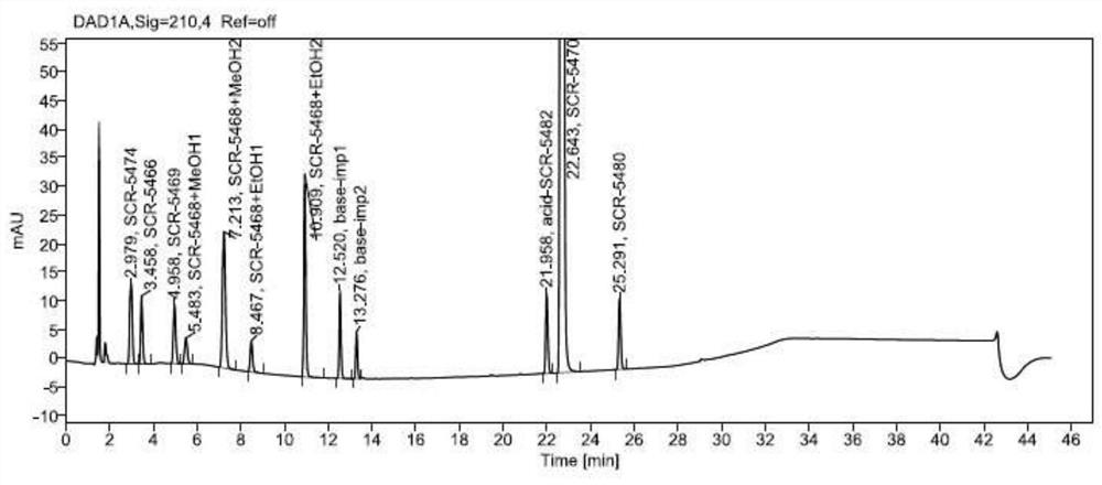 Apremilast related substance determination method