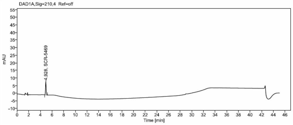 Apremilast related substance determination method