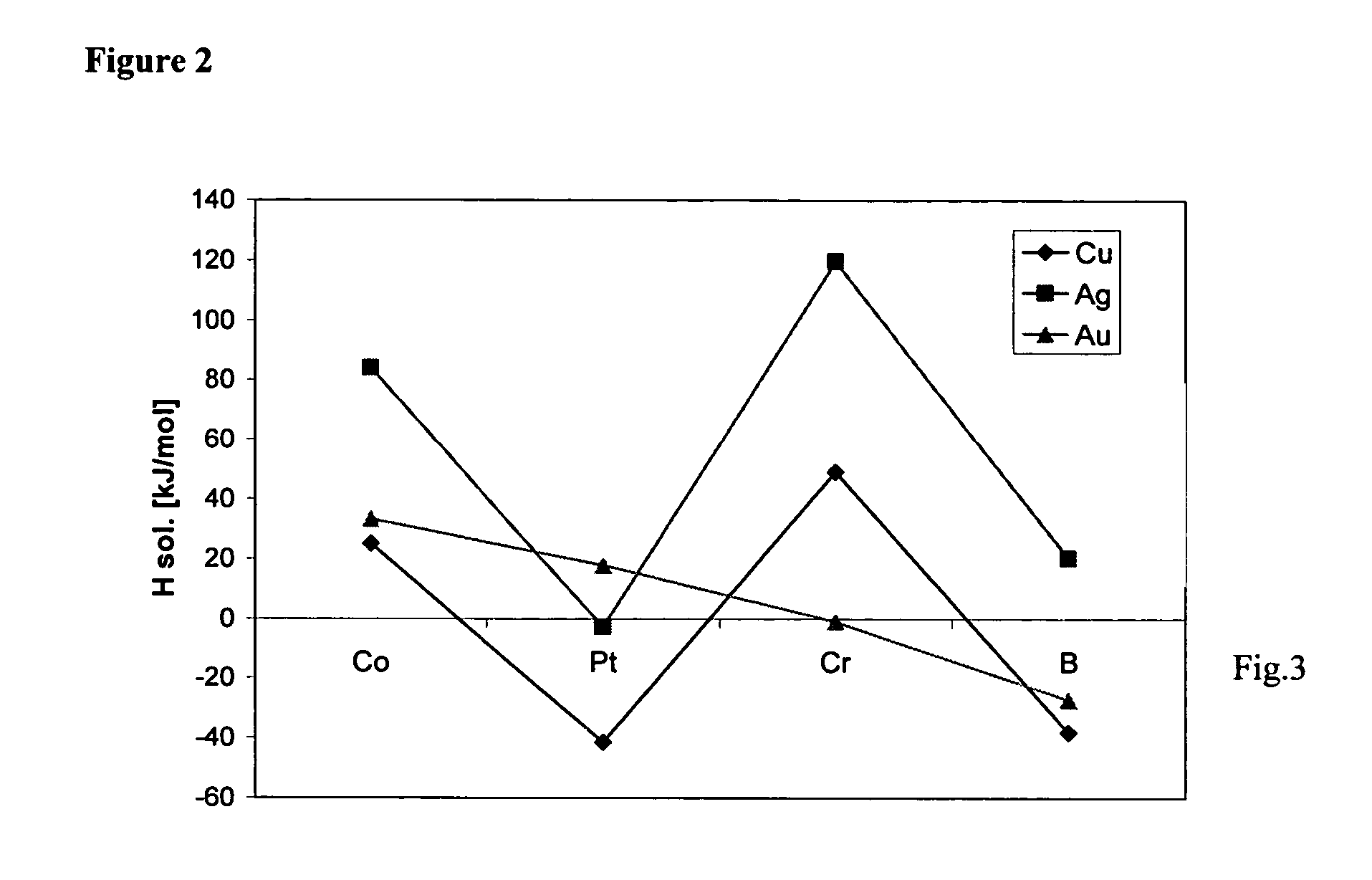 Magnetic storage media with Ag, Au-containing magnetic layers