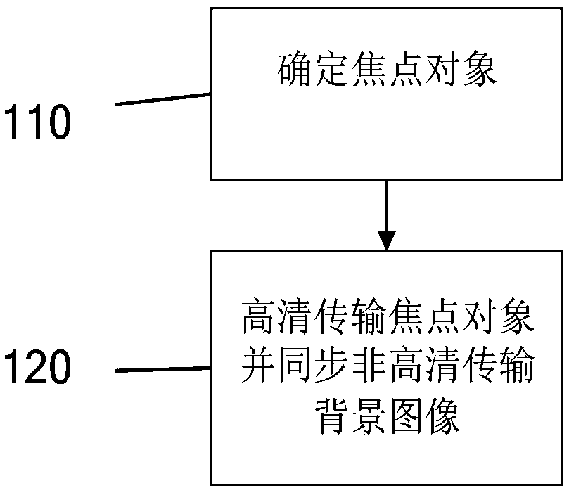 A focus object selection method based on VR image processing