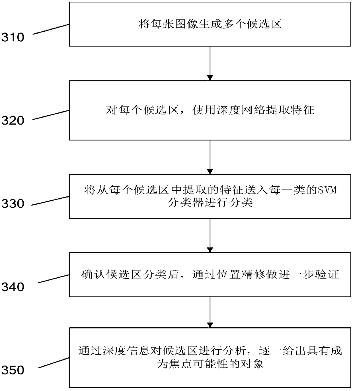 A focus object selection method based on VR image processing