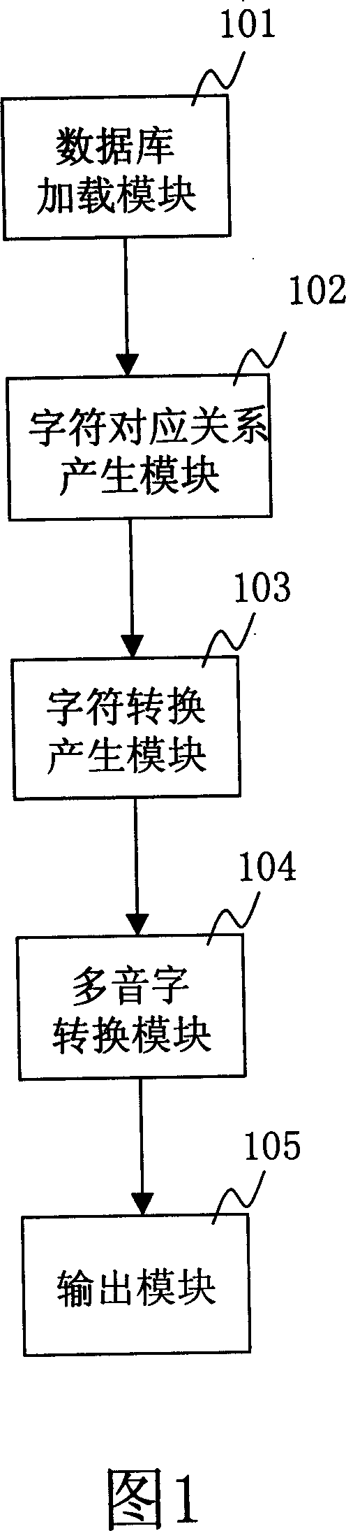 System and method capable of performing pinyin romanization-phonetic notation conversion of multiple-syllable word