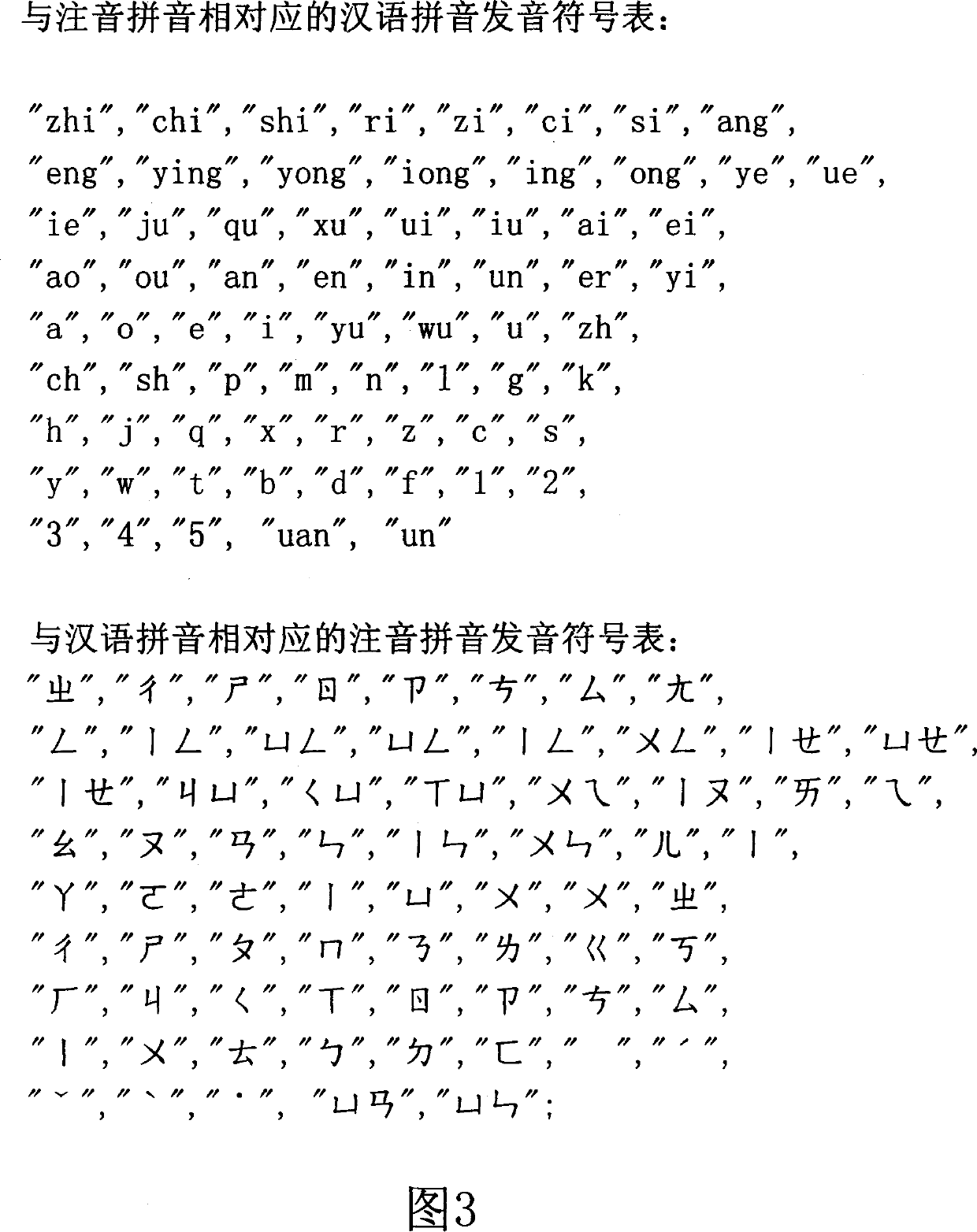 System and method capable of performing pinyin romanization-phonetic notation conversion of multiple-syllable word