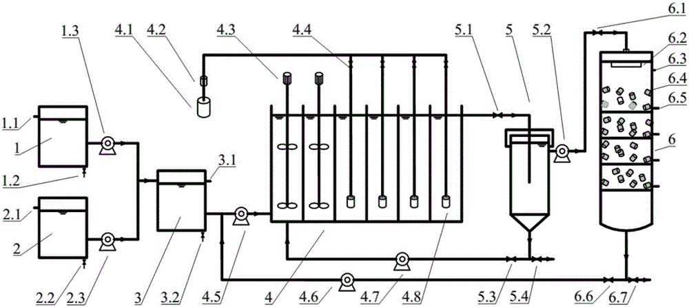 Partial-nitrification-and-anaerobic-ammonia-oxidation-combined denitrification method and device for synchronously treating urban sewage and mature landfill leachate