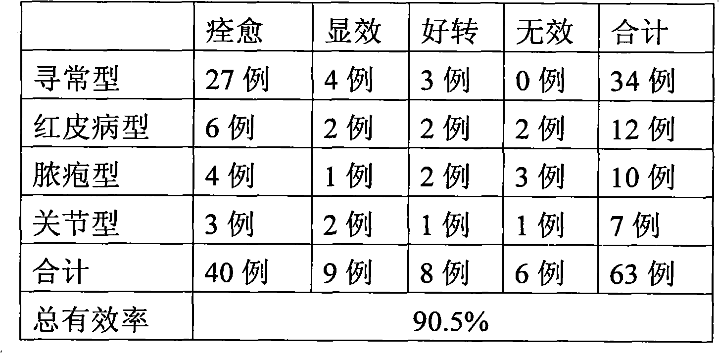 Traditional Chinese medicine composition for treating psoriasis and preparation method thereof