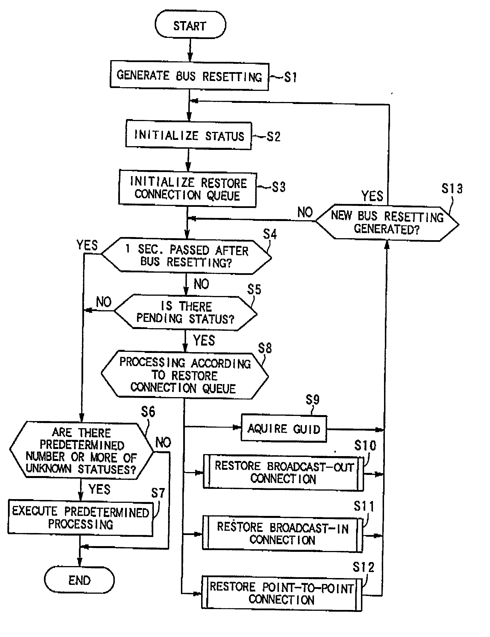 Data transmission/reception system, connection establishing method and information transmission/reception apparatus