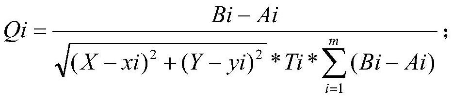 Big data security protection system and method based on network security