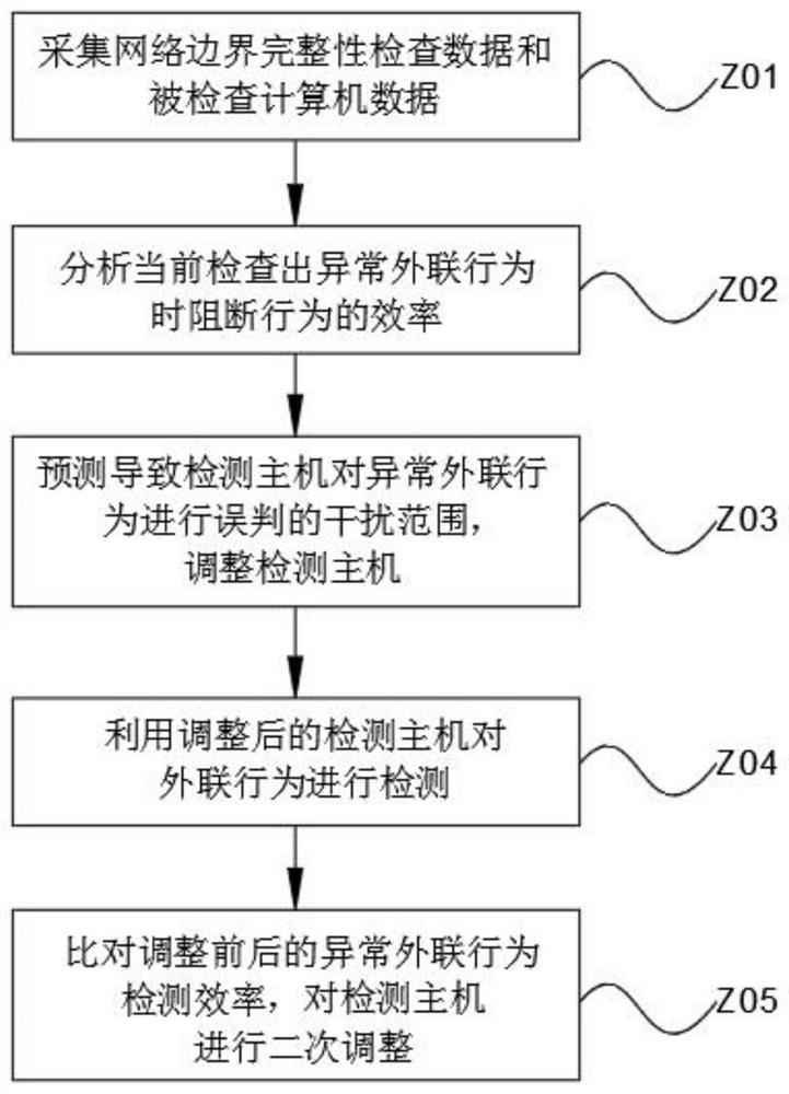 Big data security protection system and method based on network security