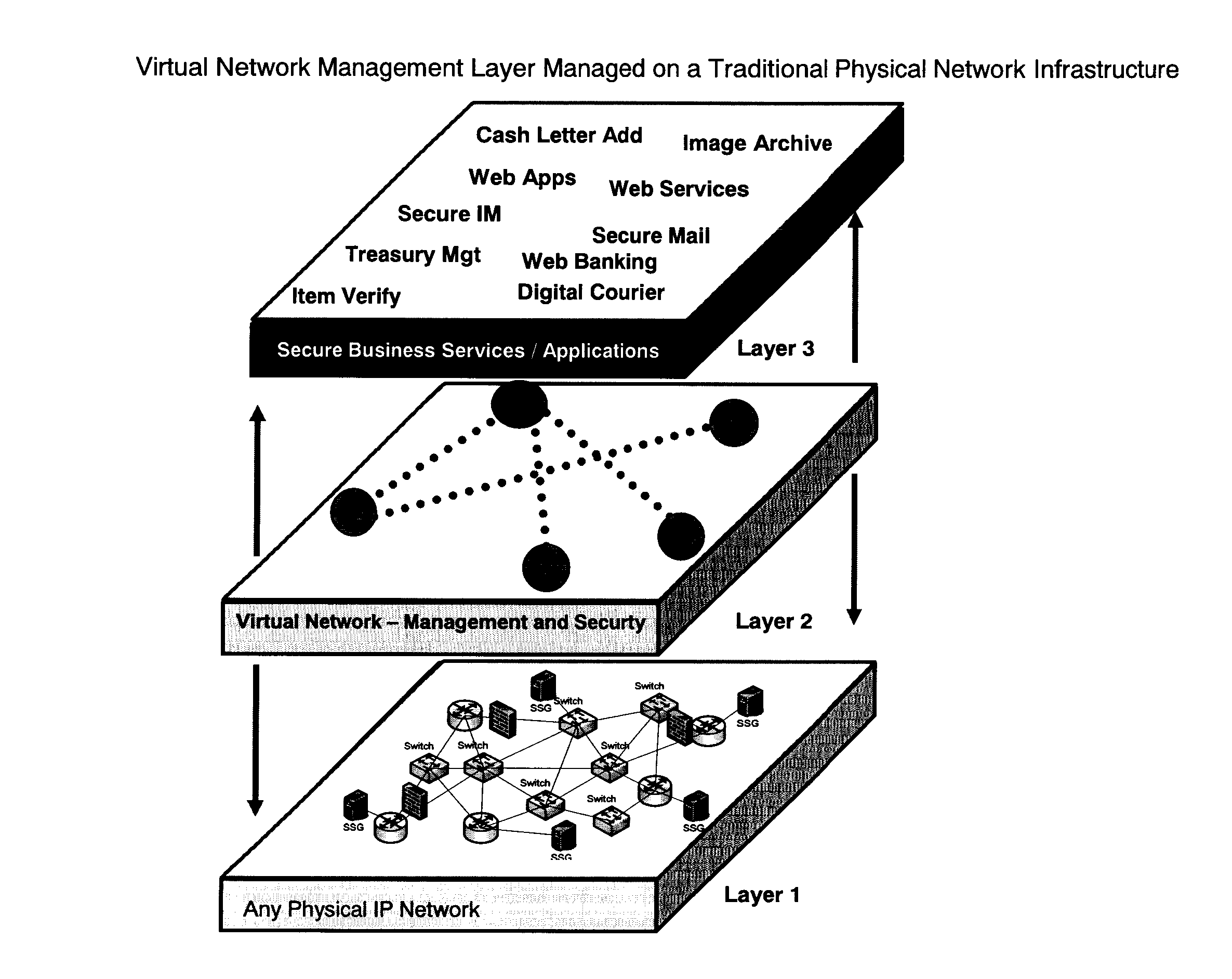 Infrastructure Architecture for Secure Network Management with Peer to Peer Functionality