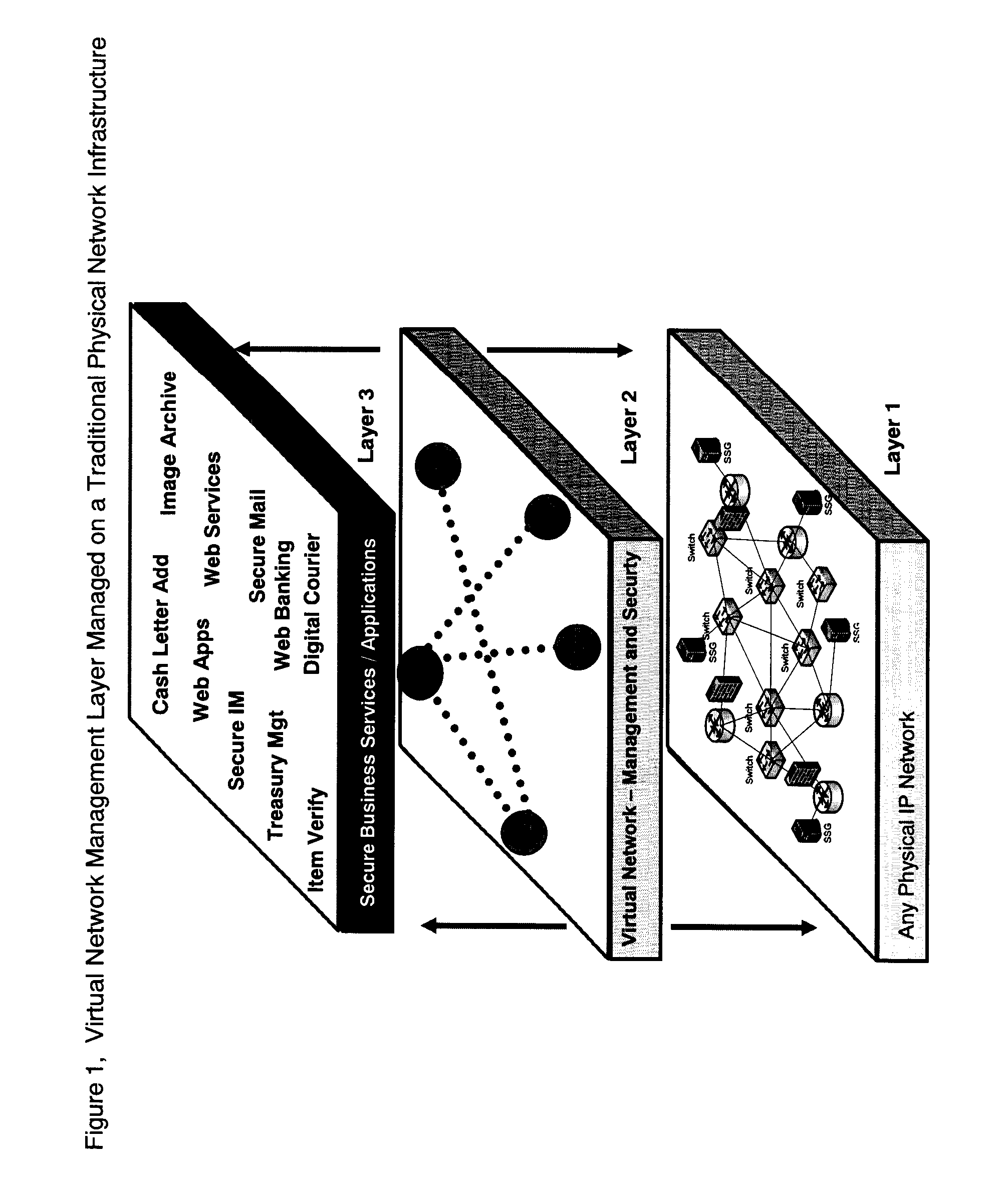 Infrastructure Architecture for Secure Network Management with Peer to Peer Functionality