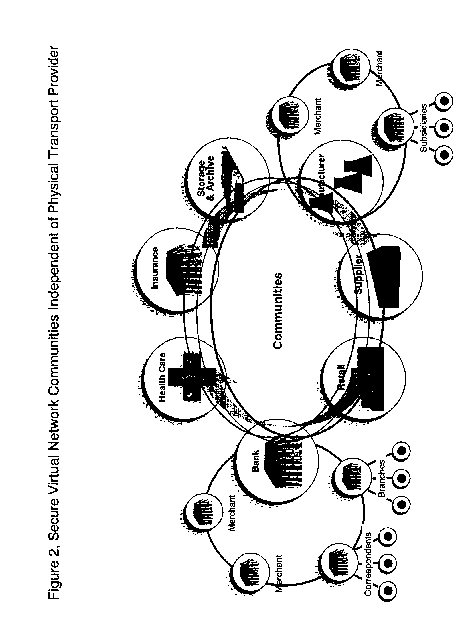 Infrastructure Architecture for Secure Network Management with Peer to Peer Functionality