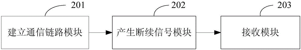 Terminal digital information transmission method and device based on proximity sensor