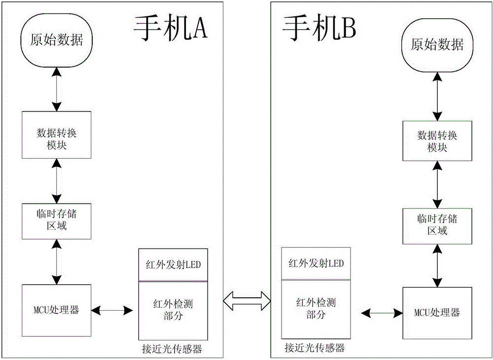 Terminal digital information transmission method and device based on proximity sensor