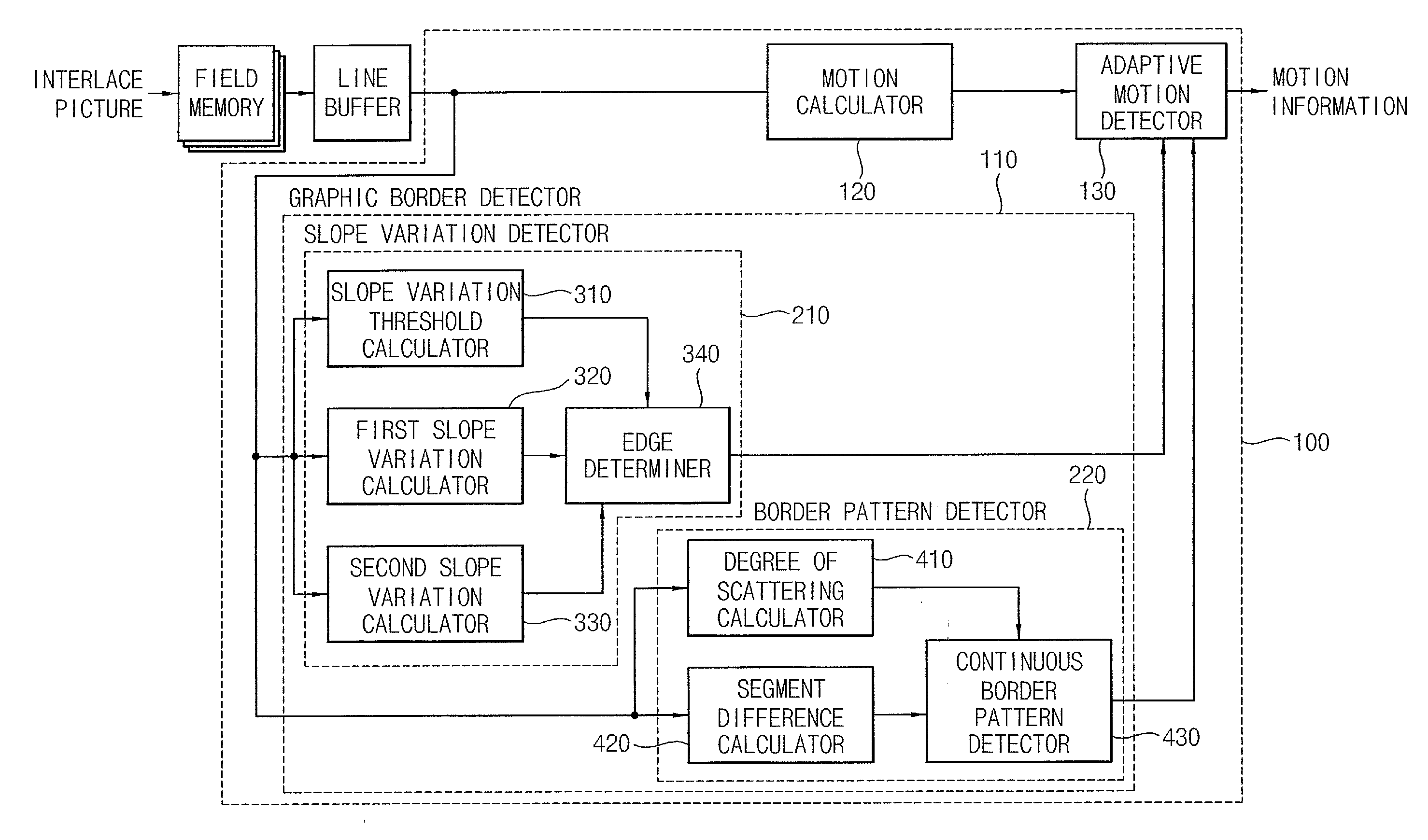 Video Image Deinterlacing Apparatus and Methods of Performing Video Image Deinterlacing