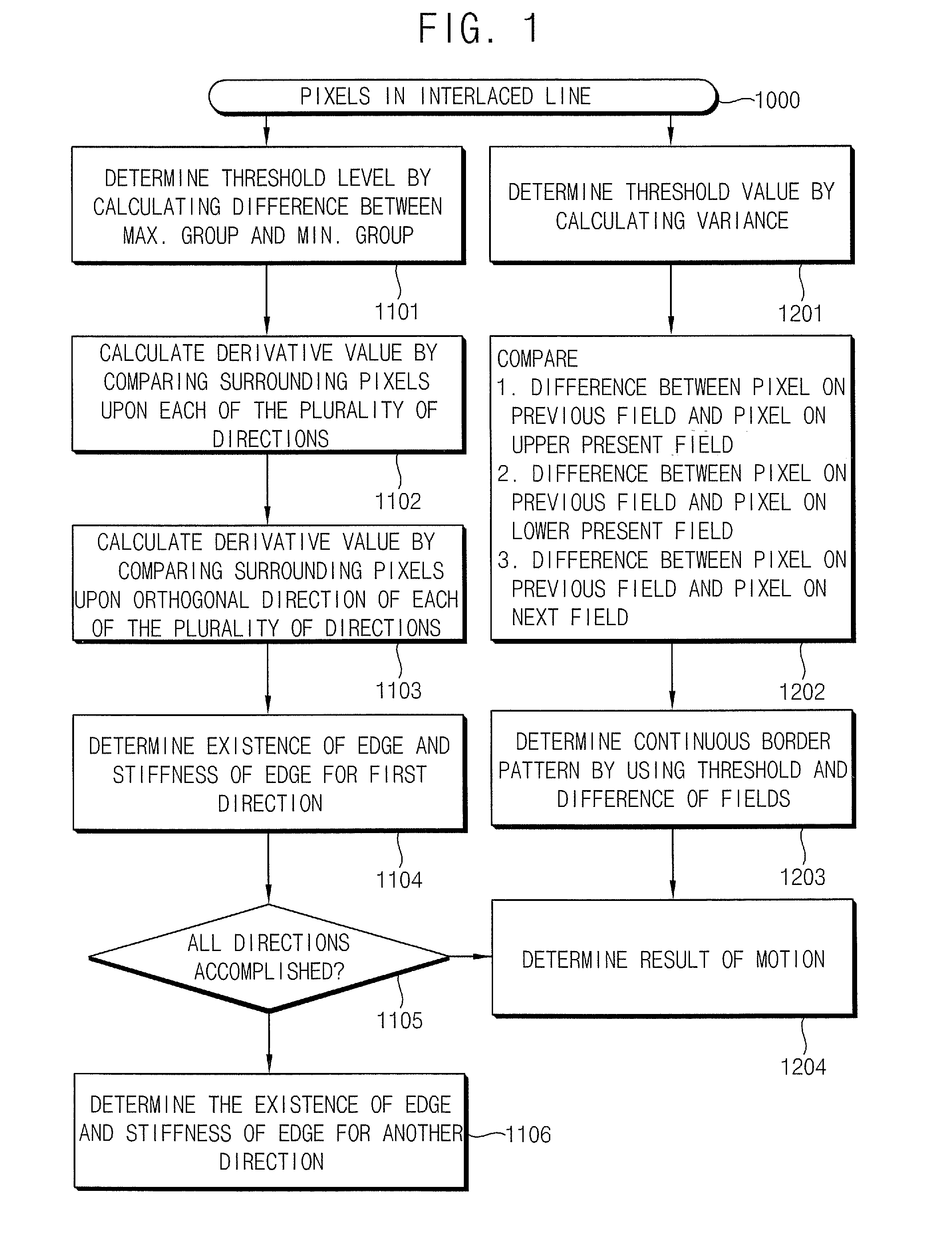 Video Image Deinterlacing Apparatus and Methods of Performing Video Image Deinterlacing