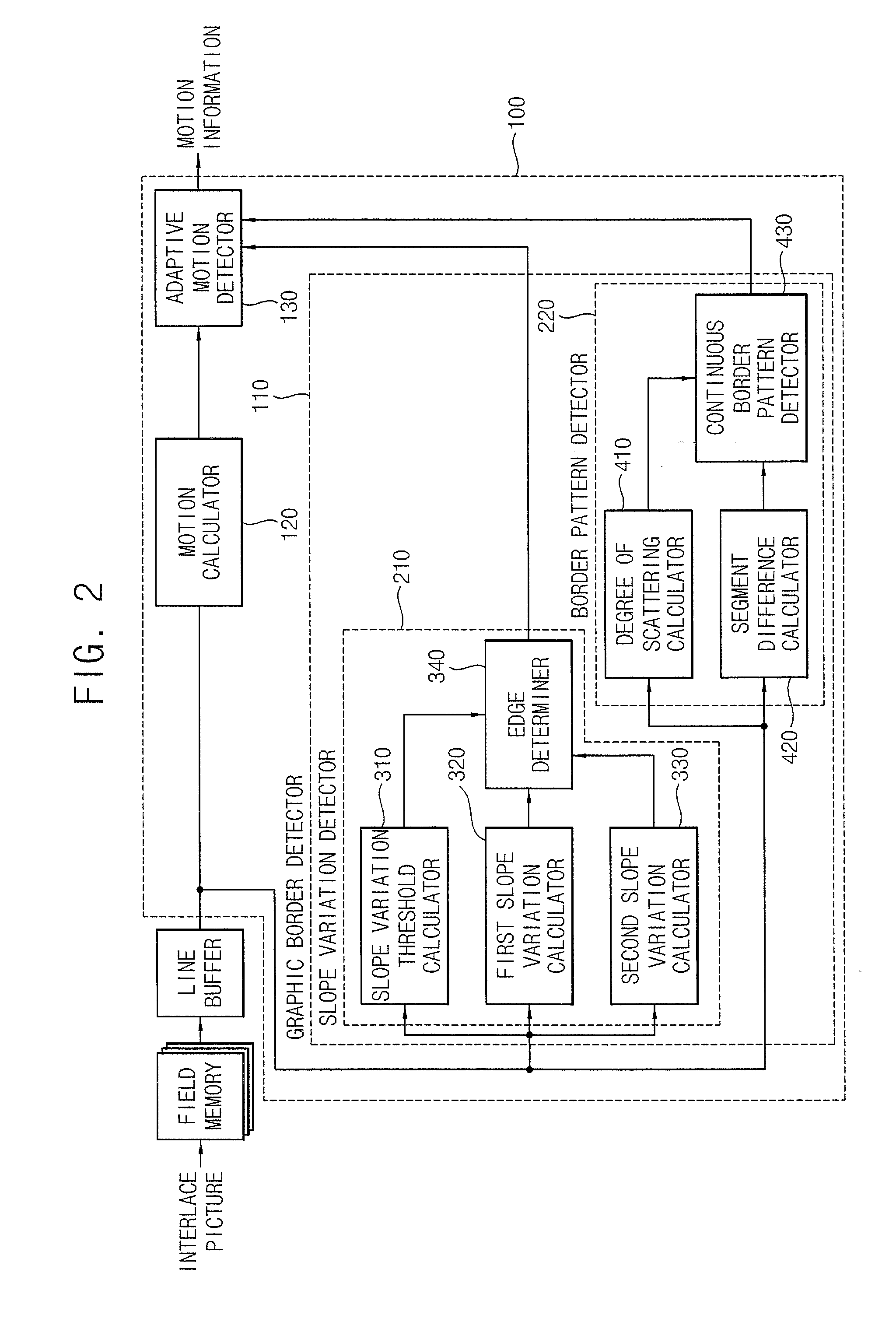 Video Image Deinterlacing Apparatus and Methods of Performing Video Image Deinterlacing