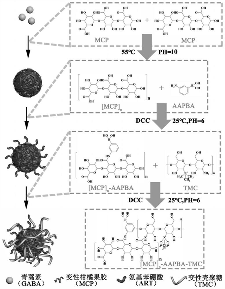 Oral nanoparticles of artemisinin-loaded citrus pectin