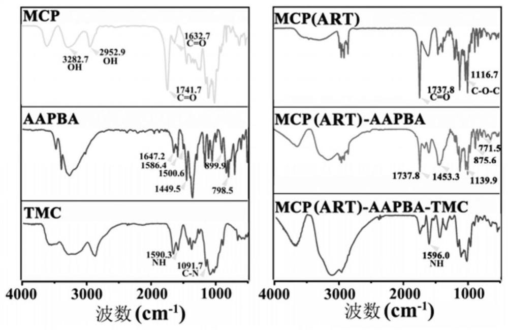 Oral nanoparticles of artemisinin-loaded citrus pectin