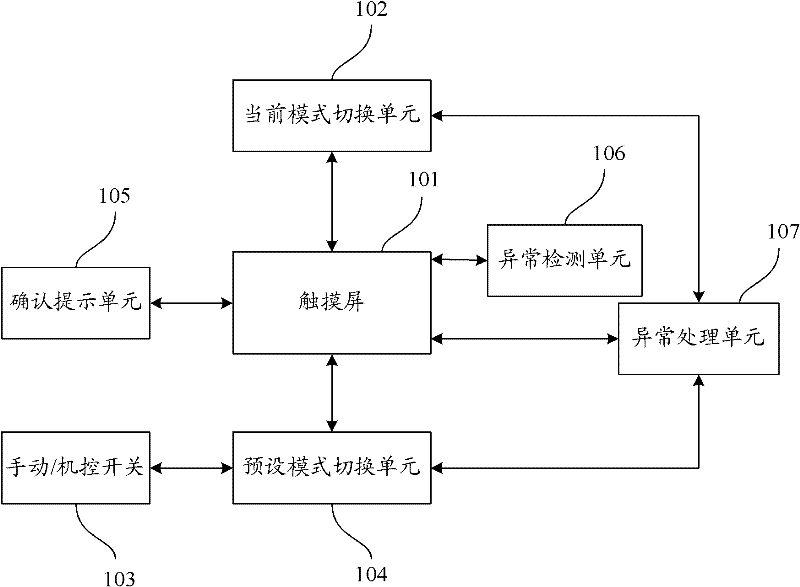 Ventilation mode switching equipment and method as well as anesthesia machine and breathing machine