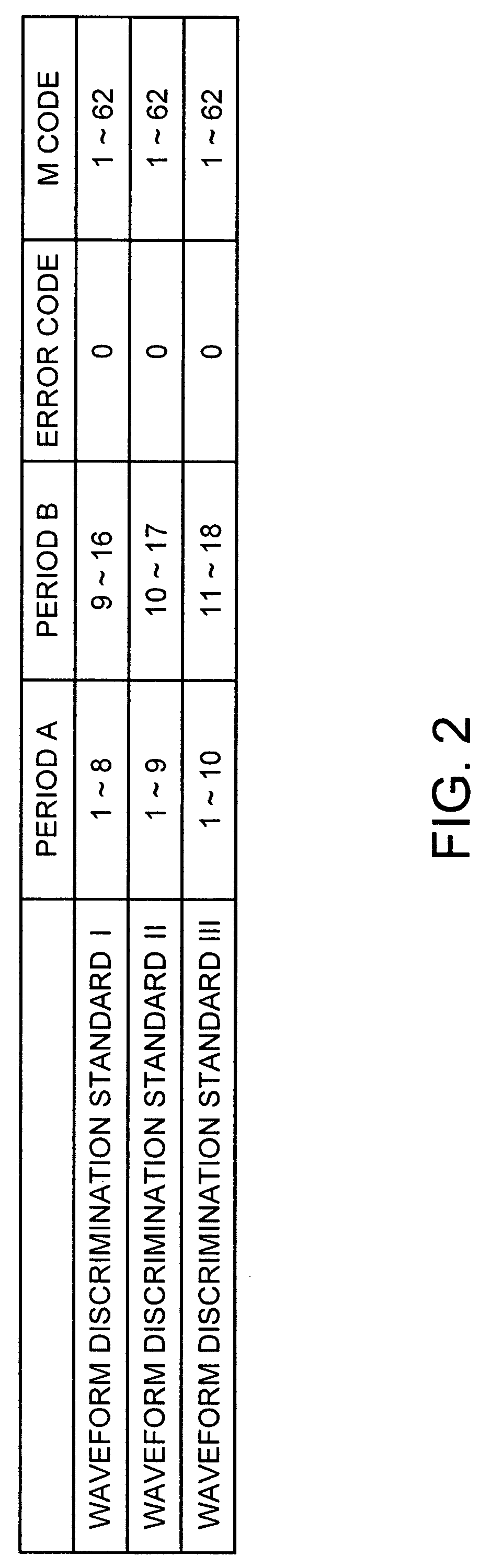 Radio-controlled timepiece and method of changing the waveform discrimination standard