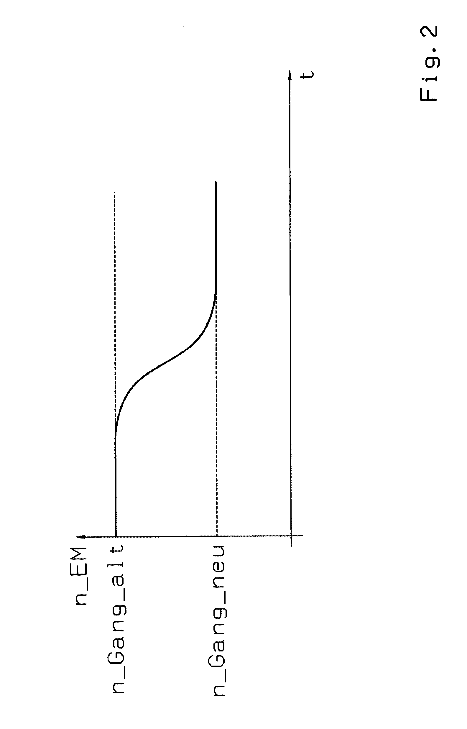 Method for starting the combustion engine during a load shift in parallel hybrid vehicles